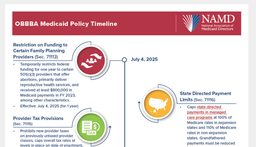 Timeline for OBBB Act Policy Rollout…TL/DR: Don’t Wait to Begin Your Strategy&nbsp;Shifts.